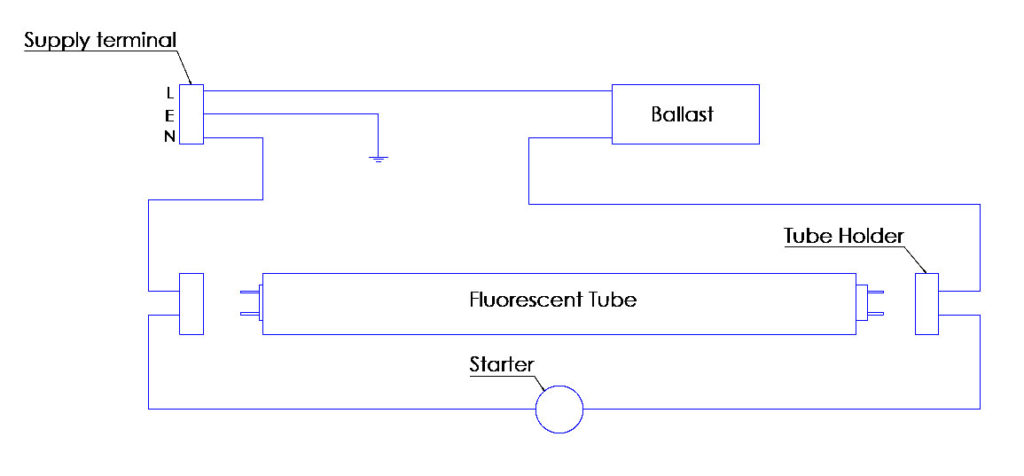 Fluorescent To LED | Light Fixture Conversion – 2 Steps With Pictures ...